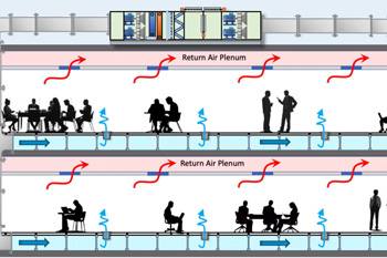 Analysis of Underfloor VAV System